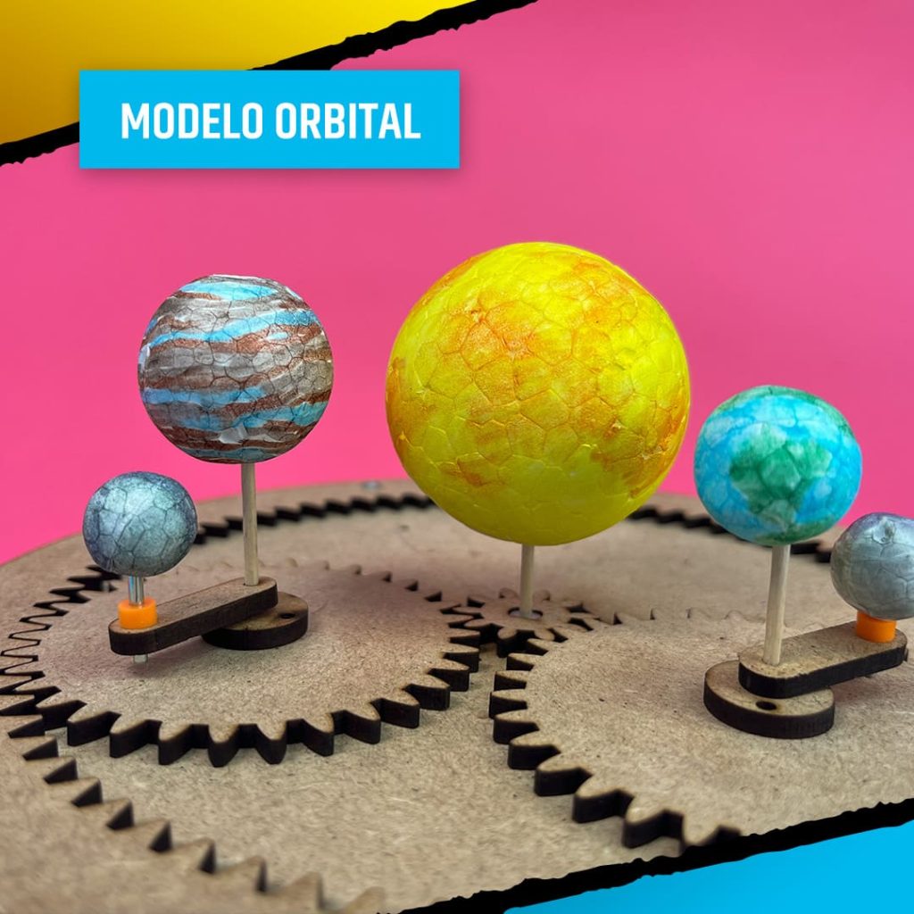 Modelo Orbital